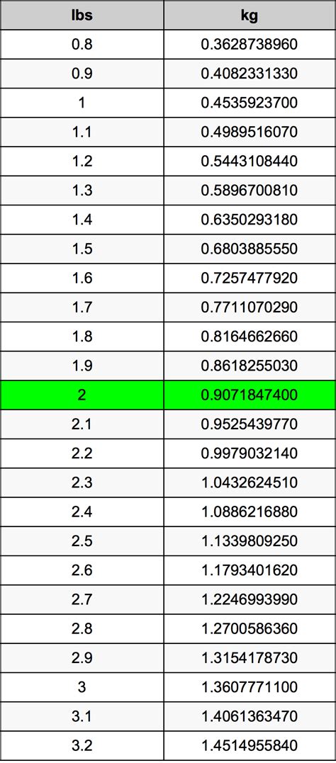 2kg to lb|what is 2 pounds in kg.